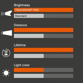 OSRAM TRUCKSTAR PRO H11 24V 70W PGJ19-2 64216TSP-HCB_thumb6