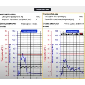 Přísady do motorového oleje