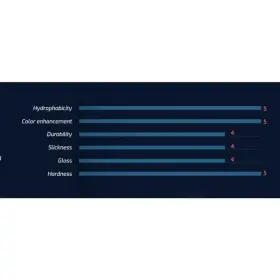 TENZI PRO DETAILING Q10 FLEXI - Keramická ochrana laku 50ml_thumb5