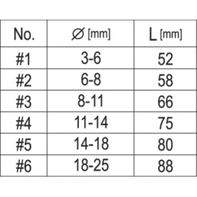 Broušení vrtání řezání