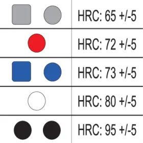 Klempířské nářadí